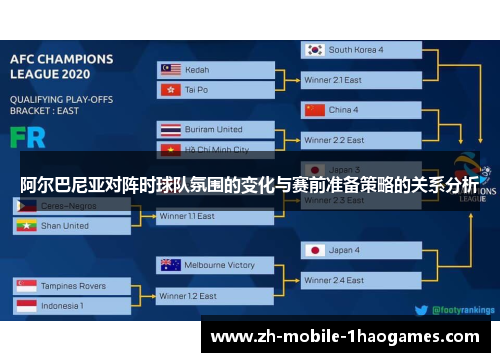 阿尔巴尼亚对阵时球队氛围的变化与赛前准备策略的关系分析 阿尔巴尼亚对阵时球队氛围的变化与赛前准备策略的关系分析