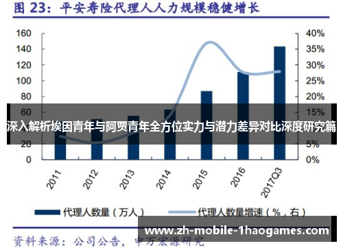 深入解析埃因青年与阿贾青年全方位实力与潜力差异对比深度研究篇