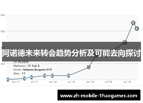 阿诺德未来转会趋势分析及可能去向探讨