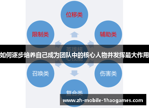 如何逐步培养自己成为团队中的核心人物并发挥最大作用 如何逐步培养自己成为团队中的核心人物并发挥最大作用