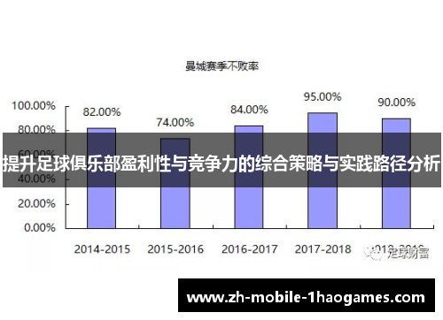 提升足球俱乐部盈利性与竞争力的综合策略与实践路径分析