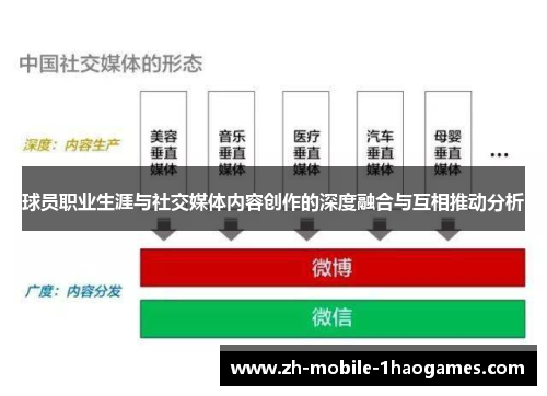 球员职业生涯与社交媒体内容创作的深度融合与互相推动分析