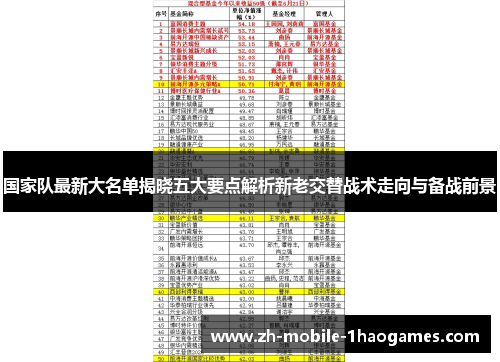 国家队最新大名单揭晓五大要点解析新老交替战术走向与备战前景