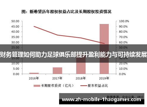 财务管理如何助力足球俱乐部提升盈利能力与可持续发展