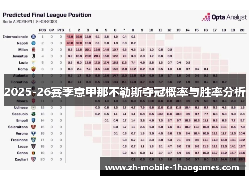 2025-26赛季意甲那不勒斯夺冠概率与胜率分析