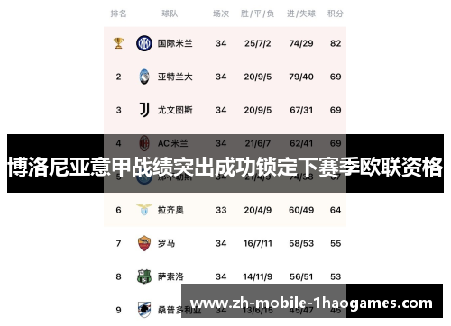 博洛尼亚意甲战绩突出成功锁定下赛季欧联资格